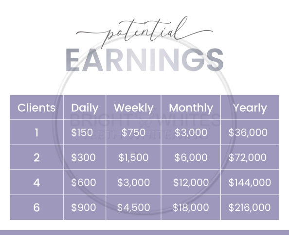 earnings